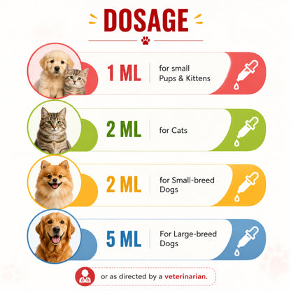CELLOGEN Cell Booster For Pets