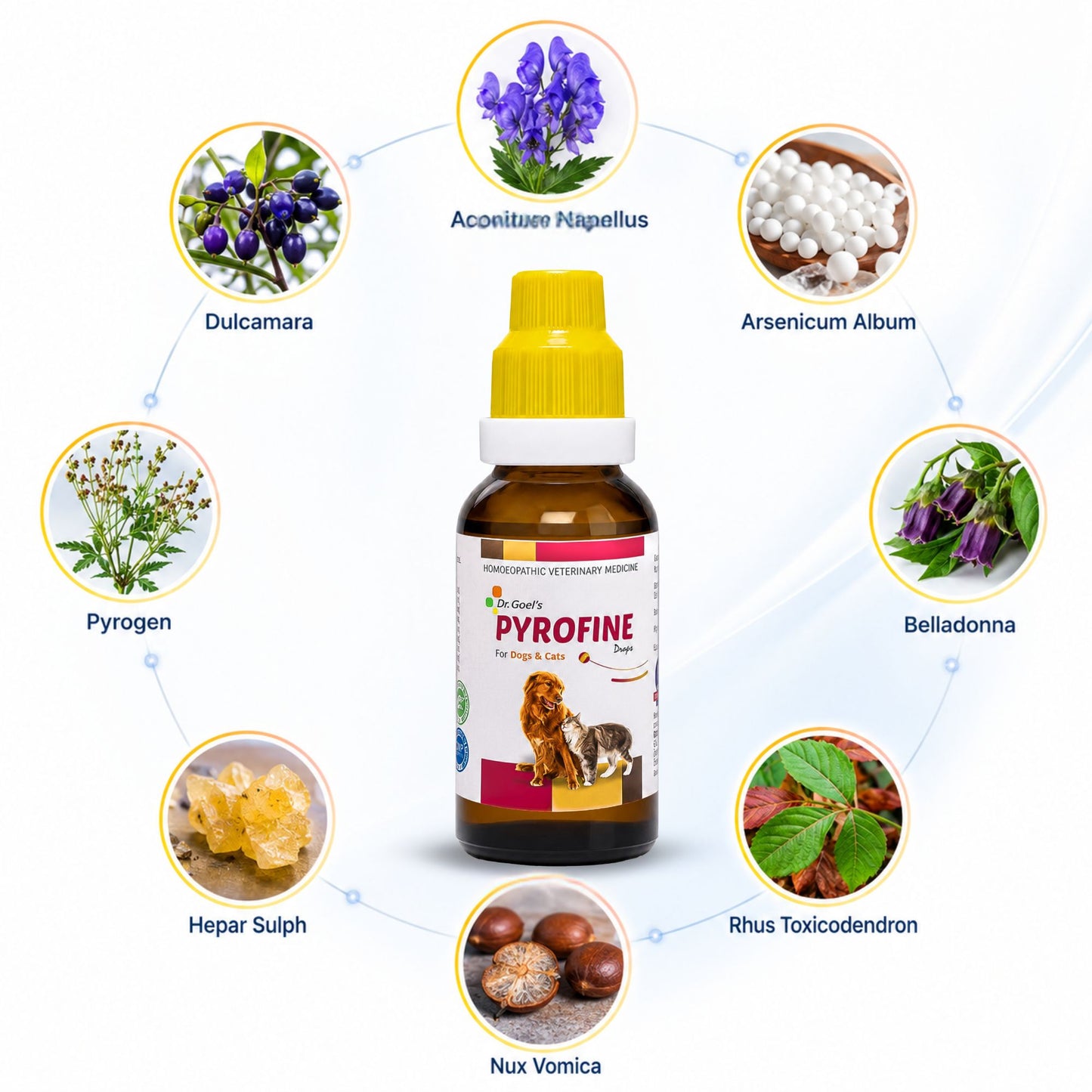 PYROFINE for PETS 20ML for Fever or Pyrexia