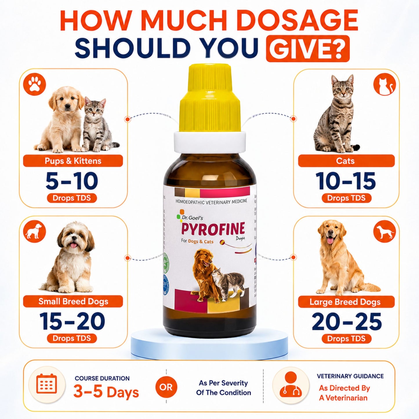PYROFINE for PETS 20ML for Fever or Pyrexia