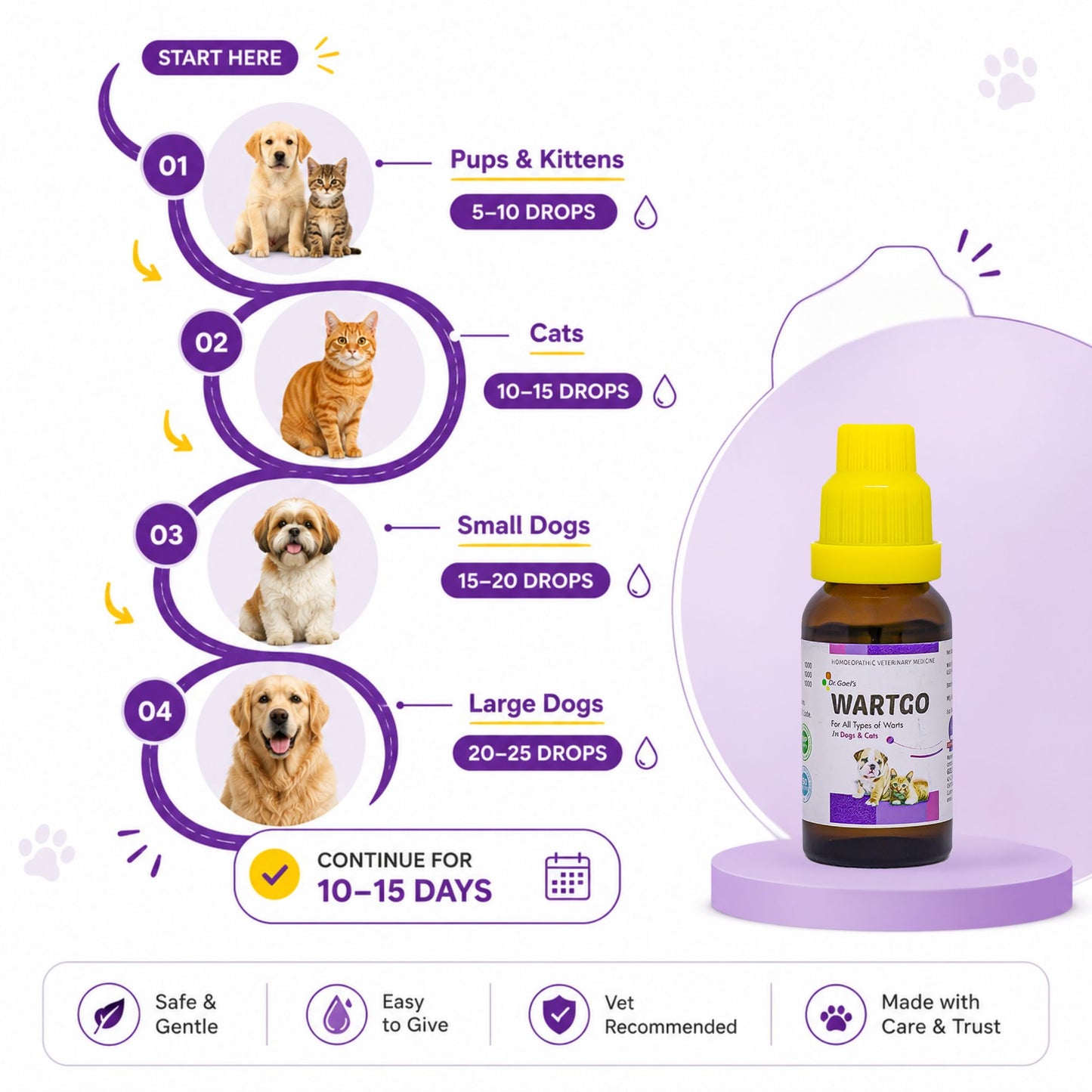 WARTGO DROPS for PETS | For Removal of Warts