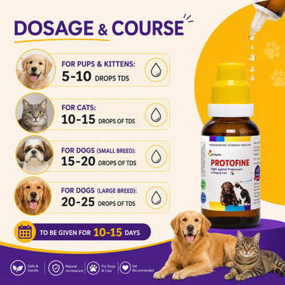 PROTOFINE Fight against Protozoans in Dogs & Cats