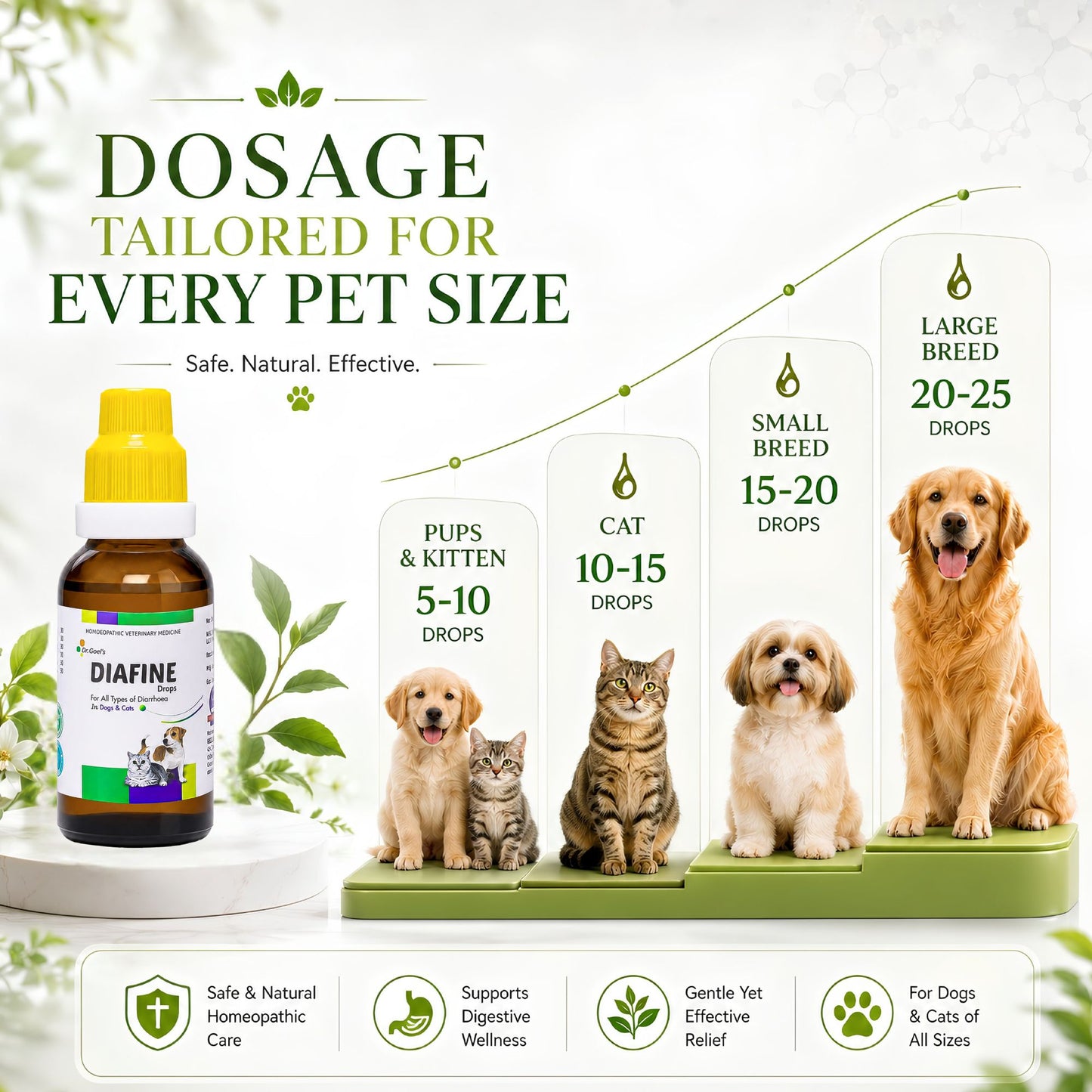 DIAFINE for PETS 20ML for Diarrhoea and PARVO