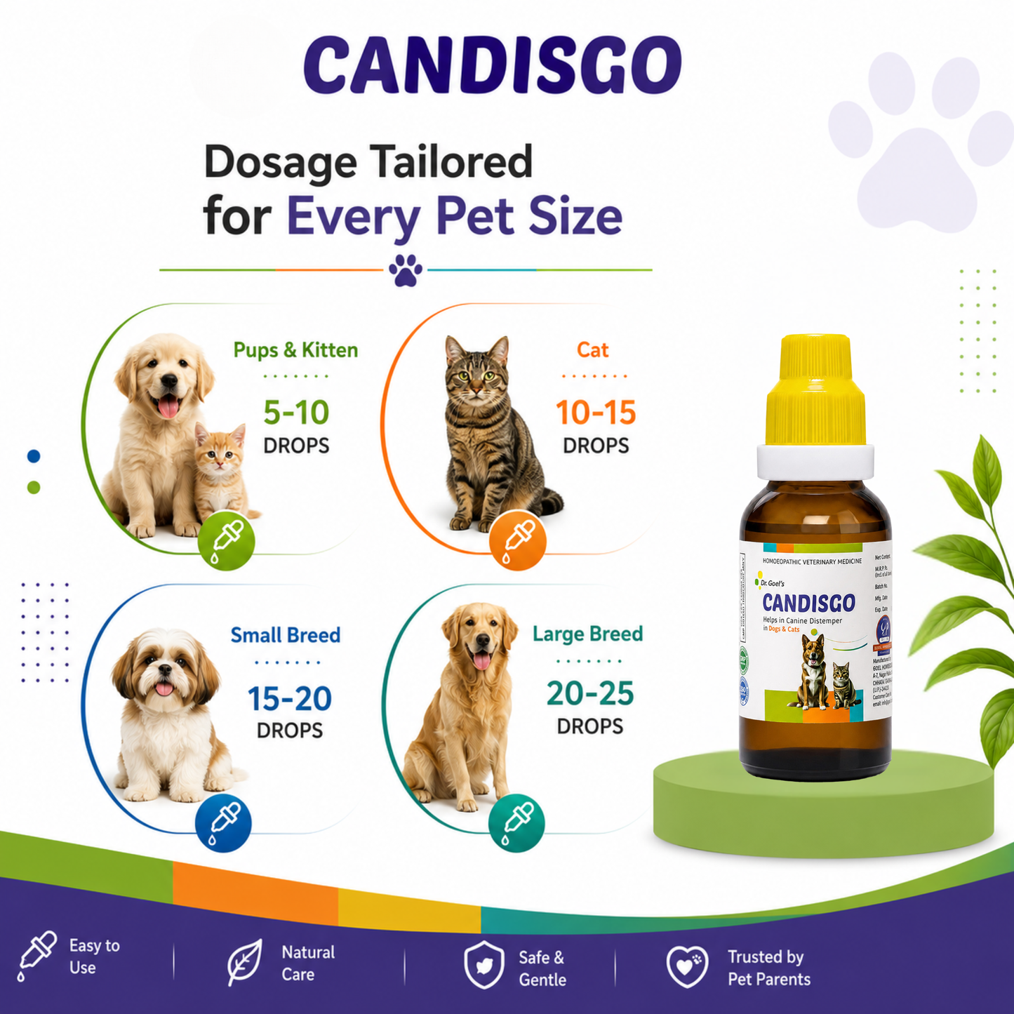 CANDISGO Helps in Canine Distemper in Dogs & Cats