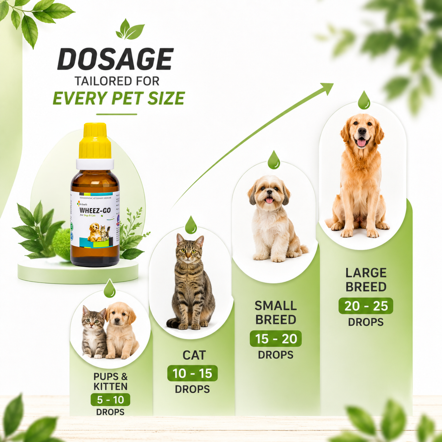 WHEEZ-GO for Pet 30ml For Cough and Cold
